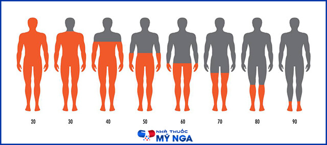 thay đổi nội tiết tố nam