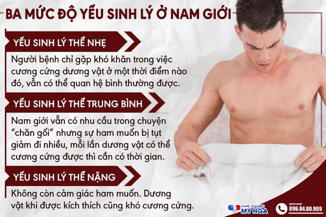 Đối tượng sử dụng Vipmax