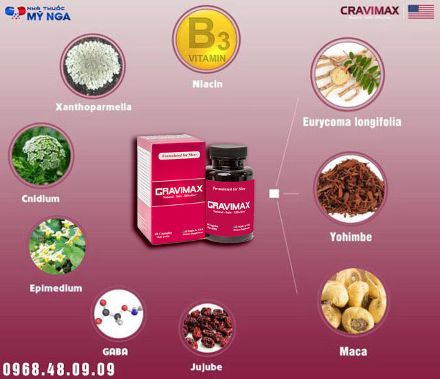 Thành phần của sản phẩm Cravimax