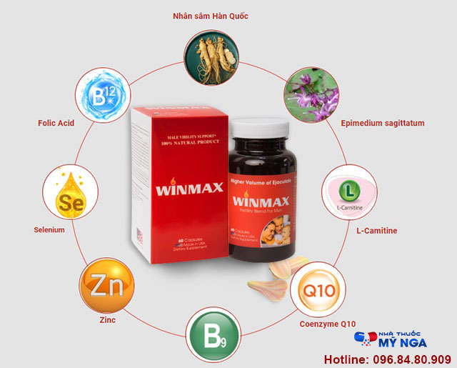 Thành phần của sản phẩm Winmax