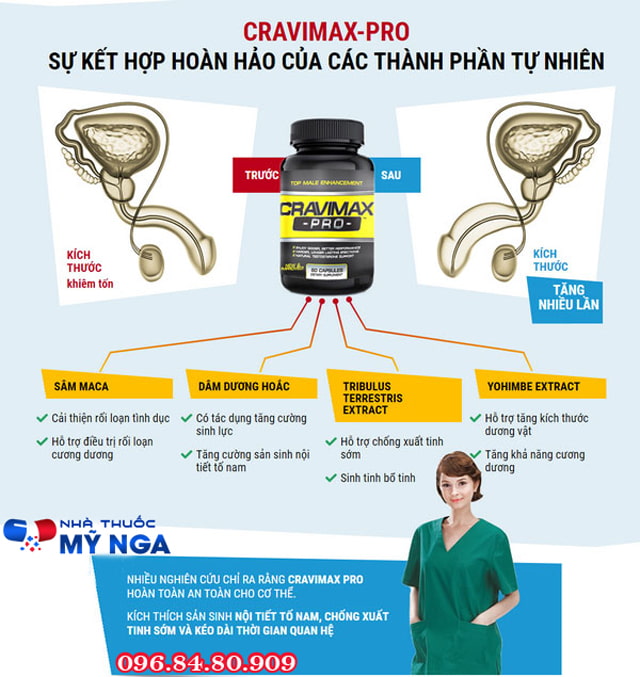 thành phần cravimax pro