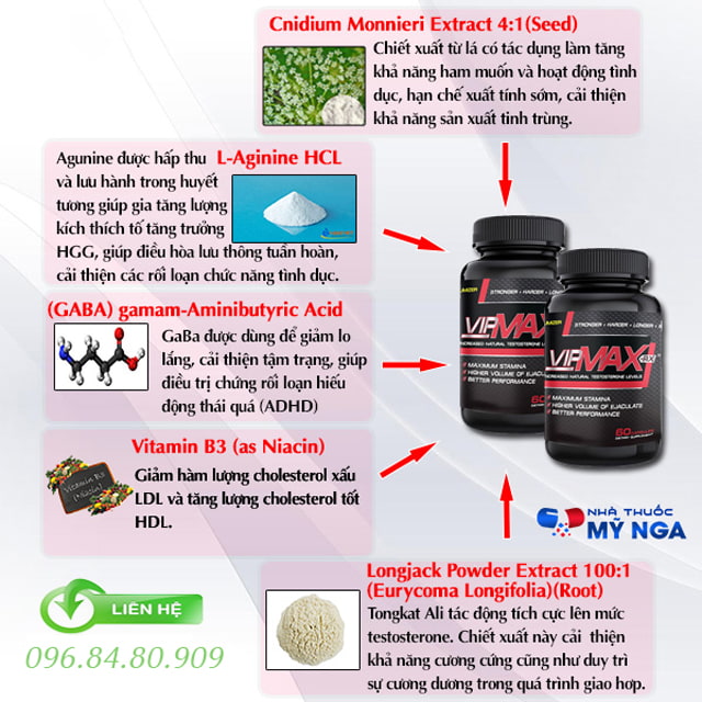 thành phần vipmax rx