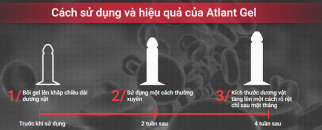 Cách sử dụng Atlant Gel