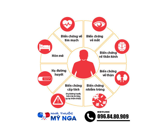 Biến chứng của bệnh tiểu đường