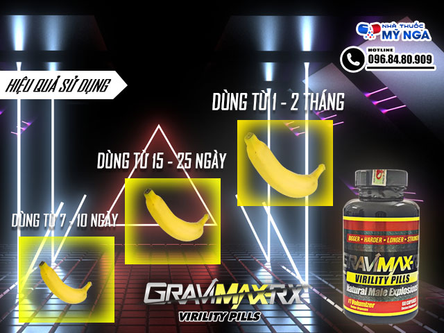 Giai đoạn hoạt động của Gravimax RX