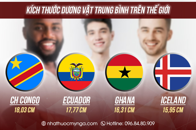 Kích thước dương vật trung bình của các quốc gia